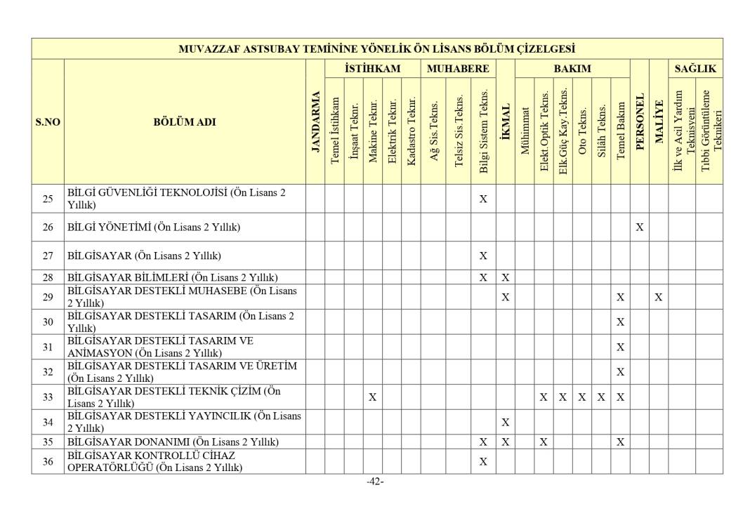 Jandarma 3395 astsubay alımı mezuniyet şartı 36